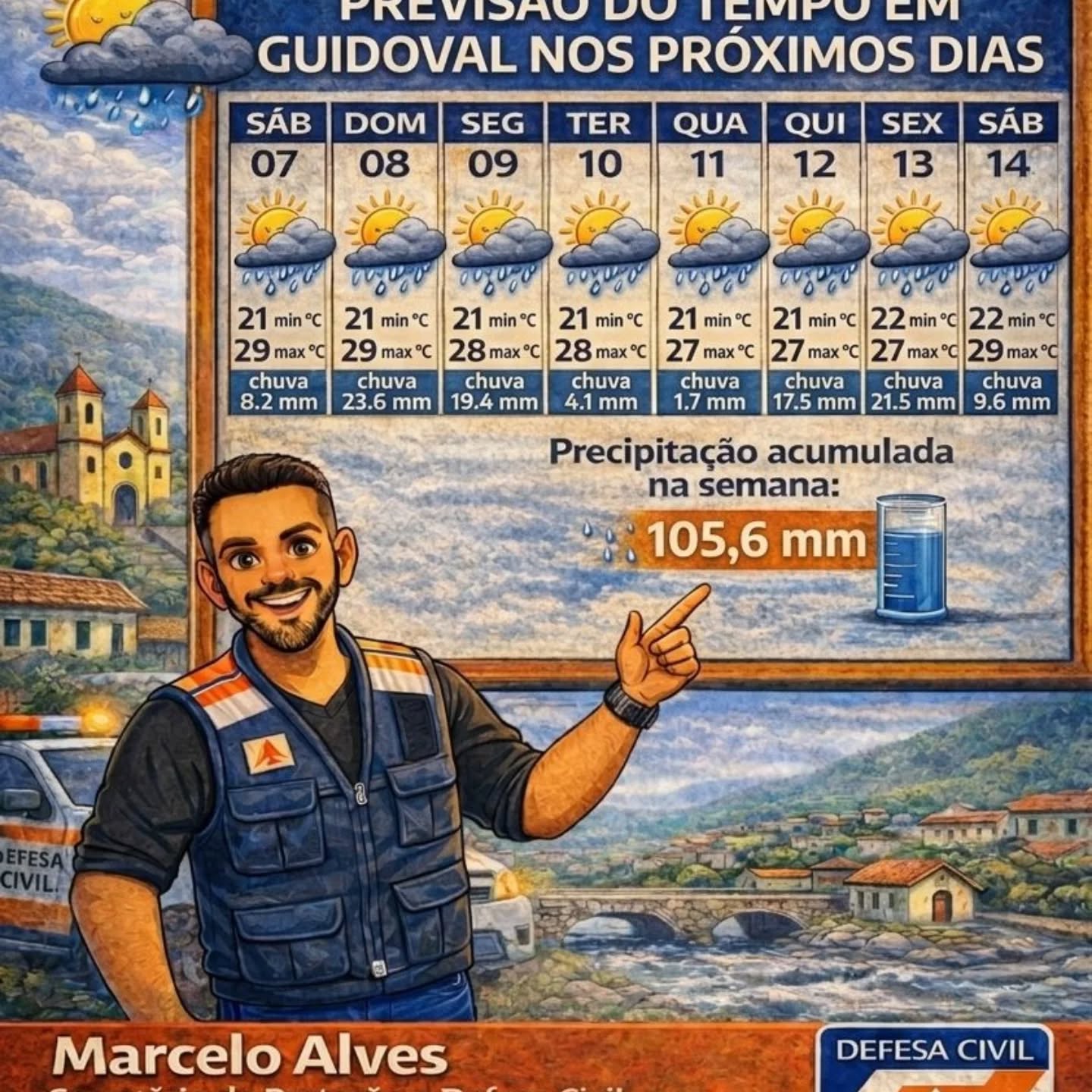 *DEFESA CIVIL DE GUIDOVAL INFORMA A PREVISÃO DO TEMPO PARA OS PRÓXIMOS DIAS EM NOSSO MUNICÍPIO*