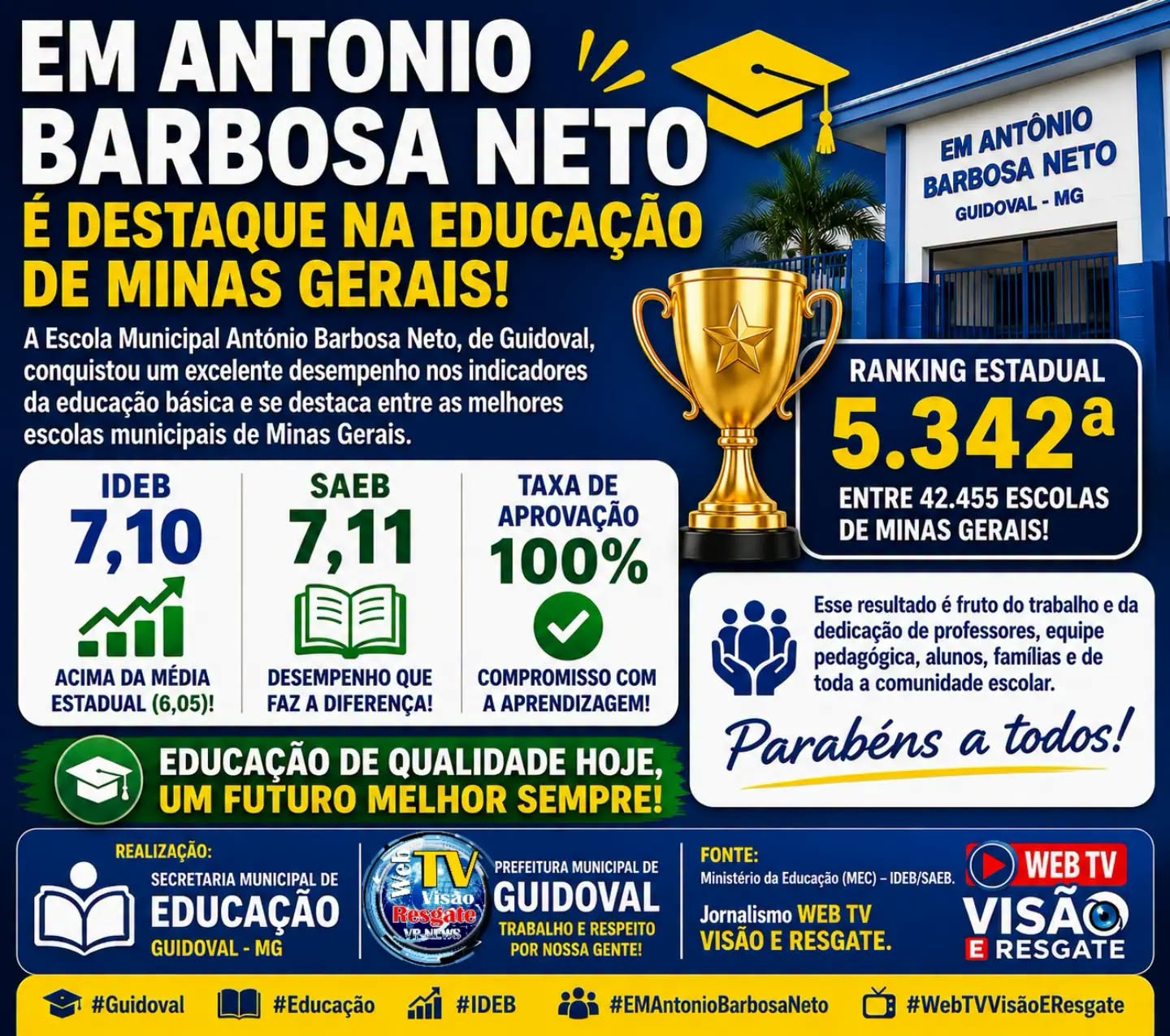 ESCOLA MUNICIPAL ANTONIO BARBOSA NETO É DESTAQUE NA EDUCAÇÃO DE MINAS GERAIS E COLOCA GUIDOVAL ENTRE AS MELHORES ESCOLAS MUNICIPAIS DO ESTADO.
